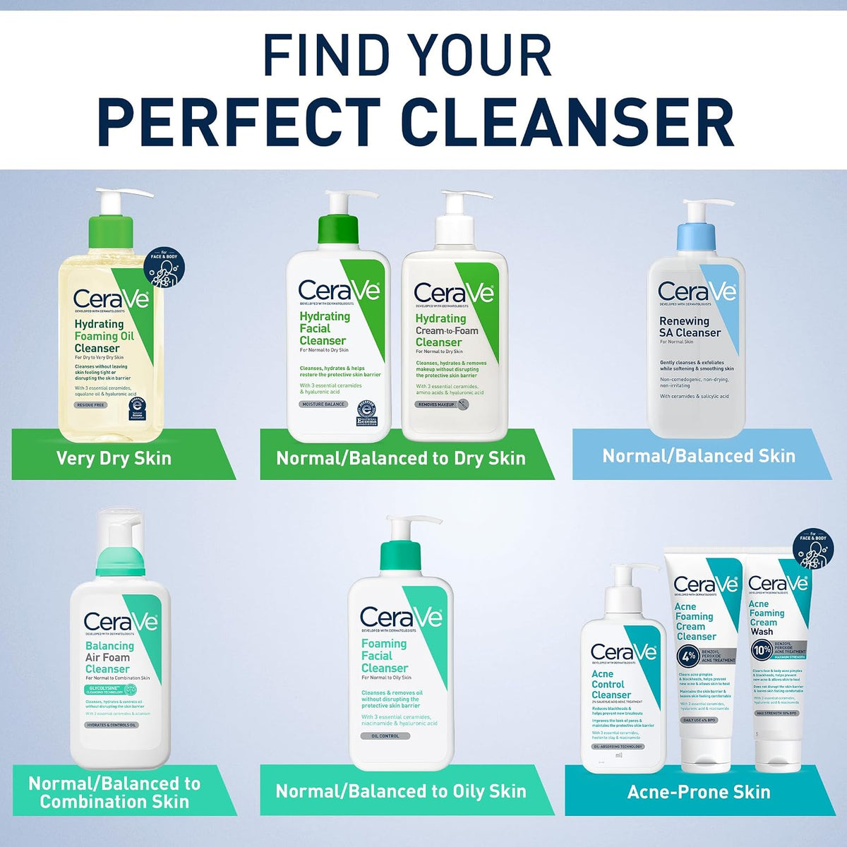 CeraVe Renewing Salicylic Acid Cleanser. BHA Exfoliating Face Wash. 8oz | Skin Care with Hyaluronic Acid & Niacinamide. Facial Cleanser. Face Cleanser. Ceramides. Fragrance Free. Non-Comedogenic